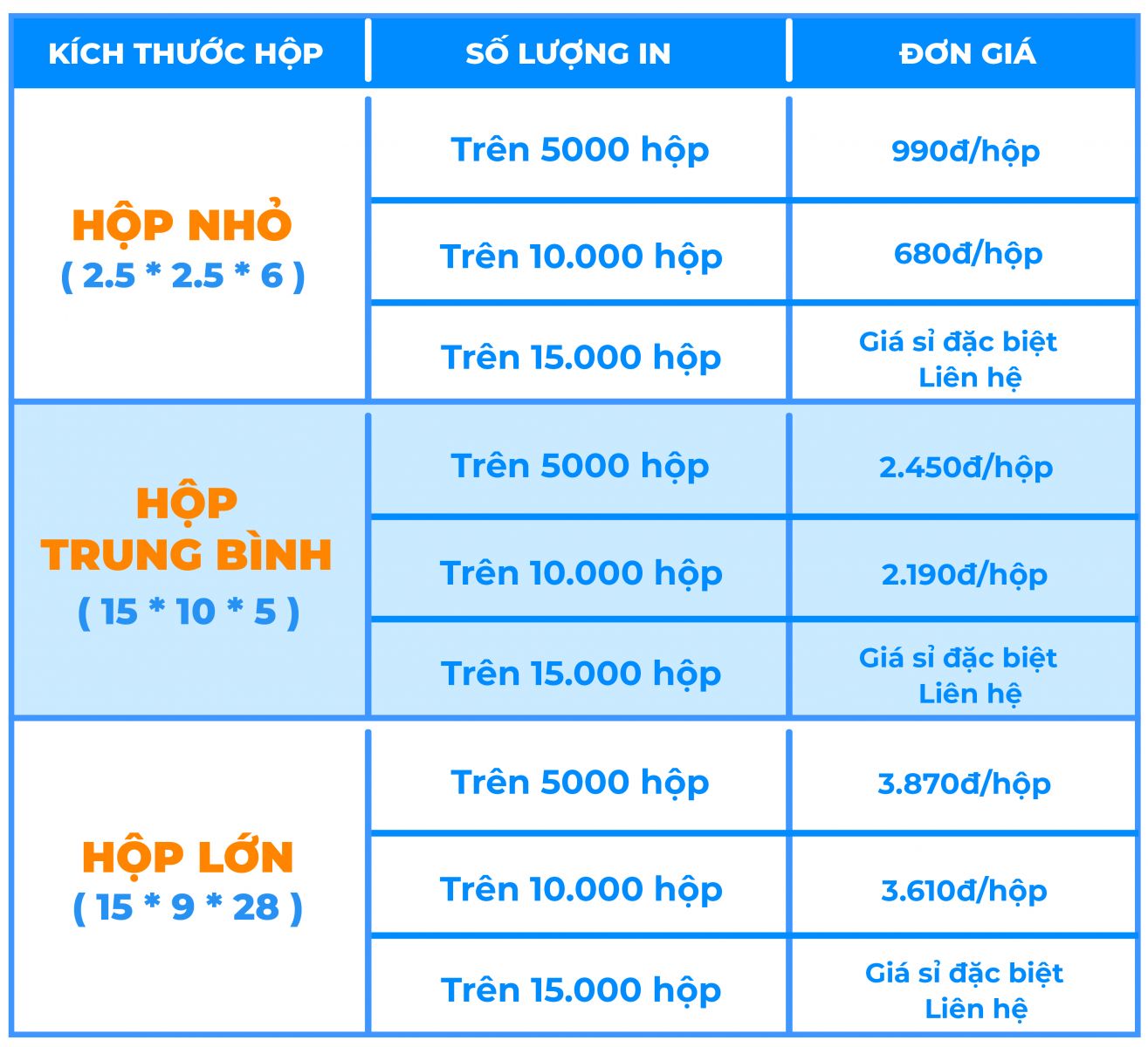 in hộp bánh kẹo giá bao nhiêu